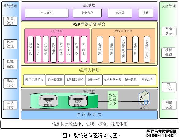 p2pͼ