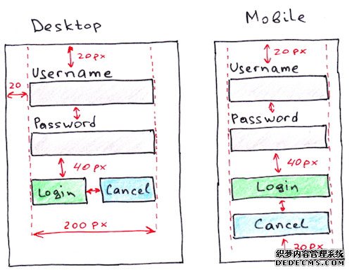 A concept of visual testing with Galen Framework