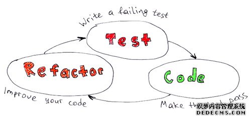 A basic TDD scheme