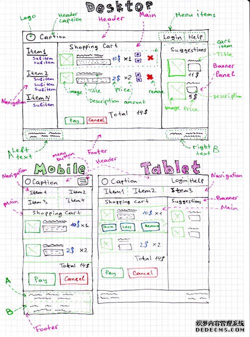 Initial sketch of design